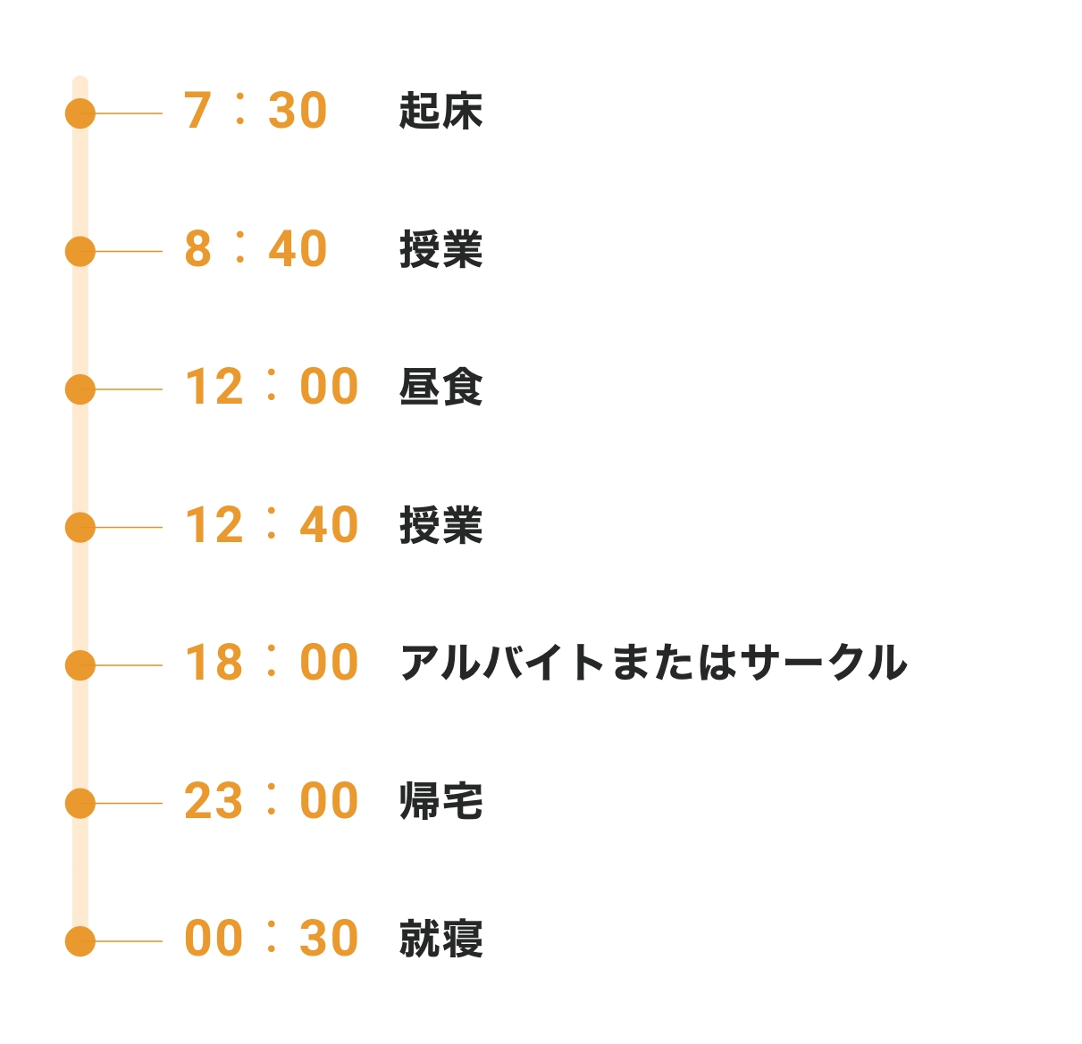 ある日のキャンパスライフ