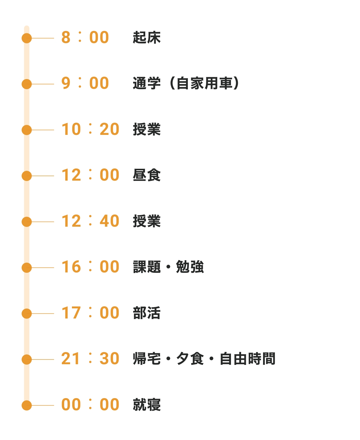 ある日のキャンパスライフ