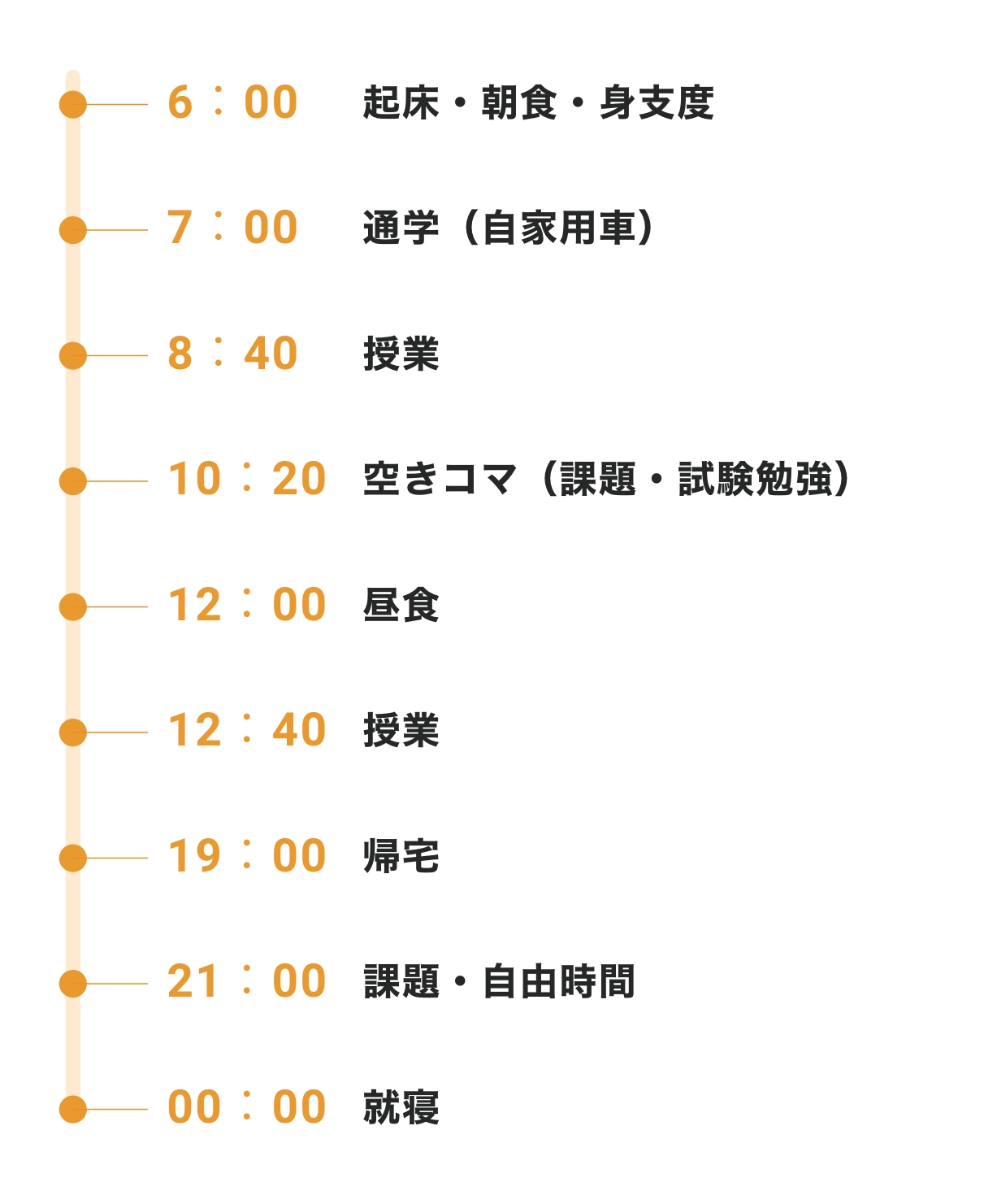 ある日のキャンパスライフ