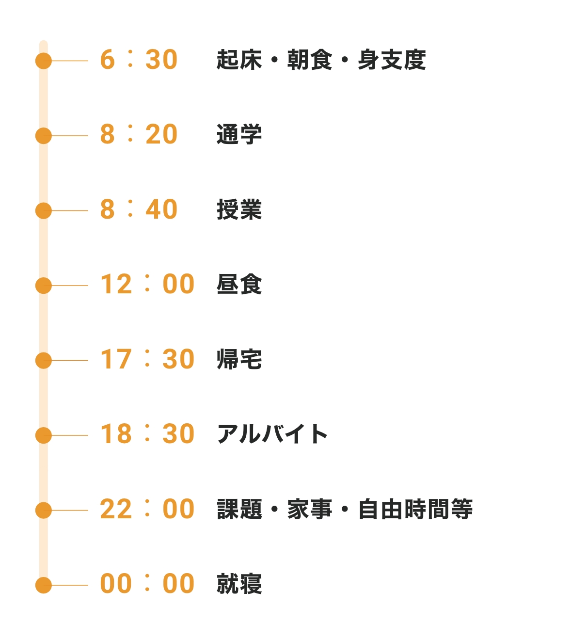 ある日のキャンパスライフ