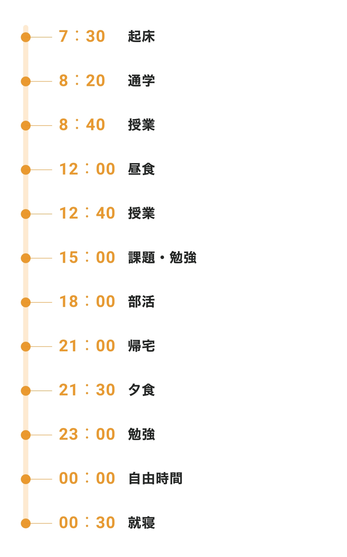 ある日のキャンパスライフ