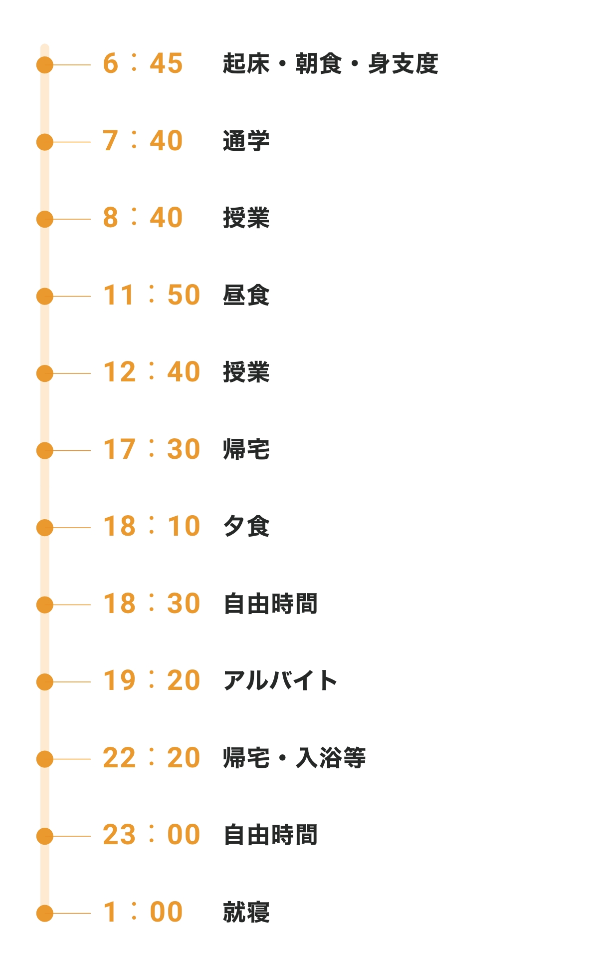 ある日のキャンパスライフ