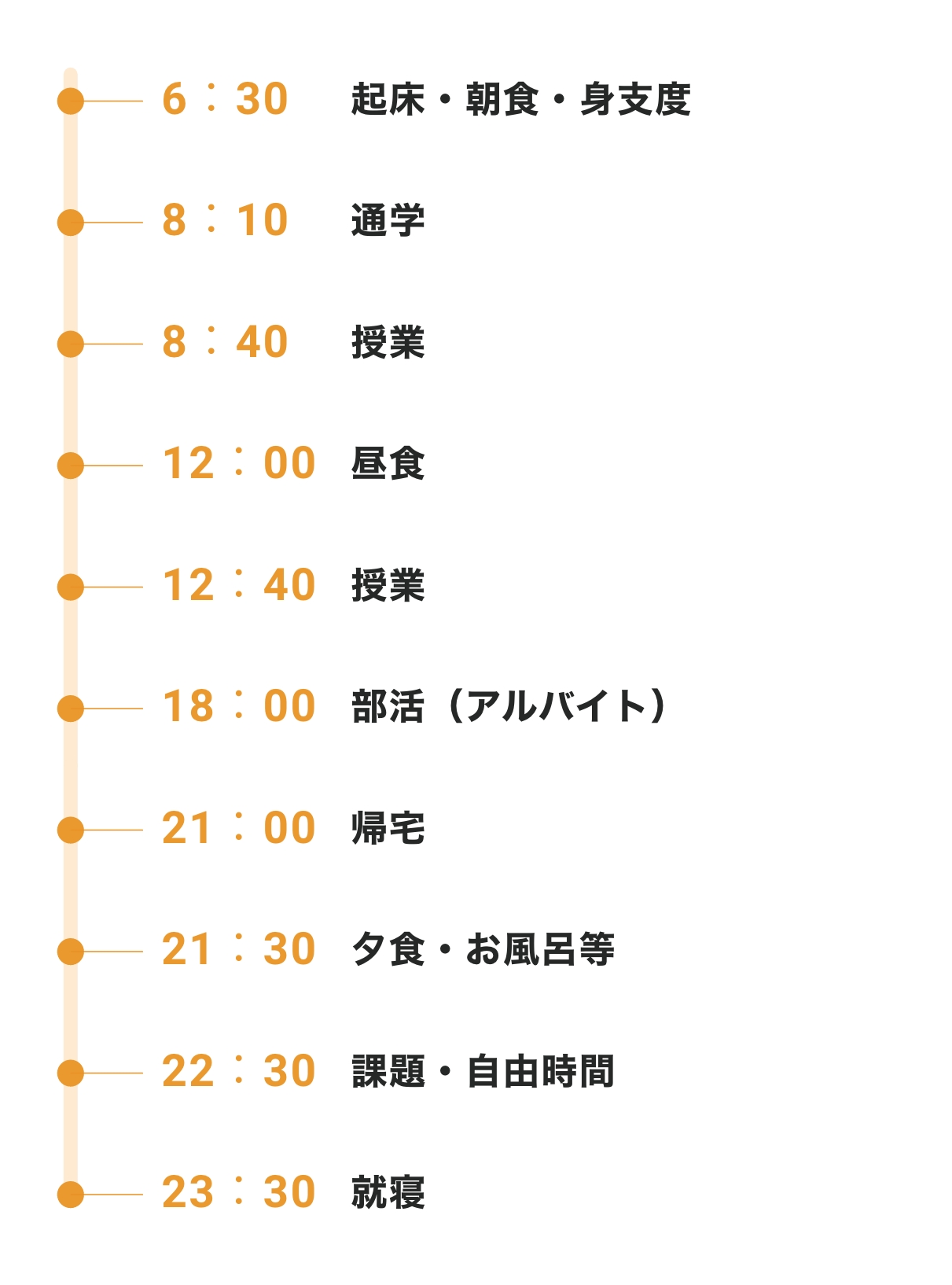 ある日のキャンパスライフ