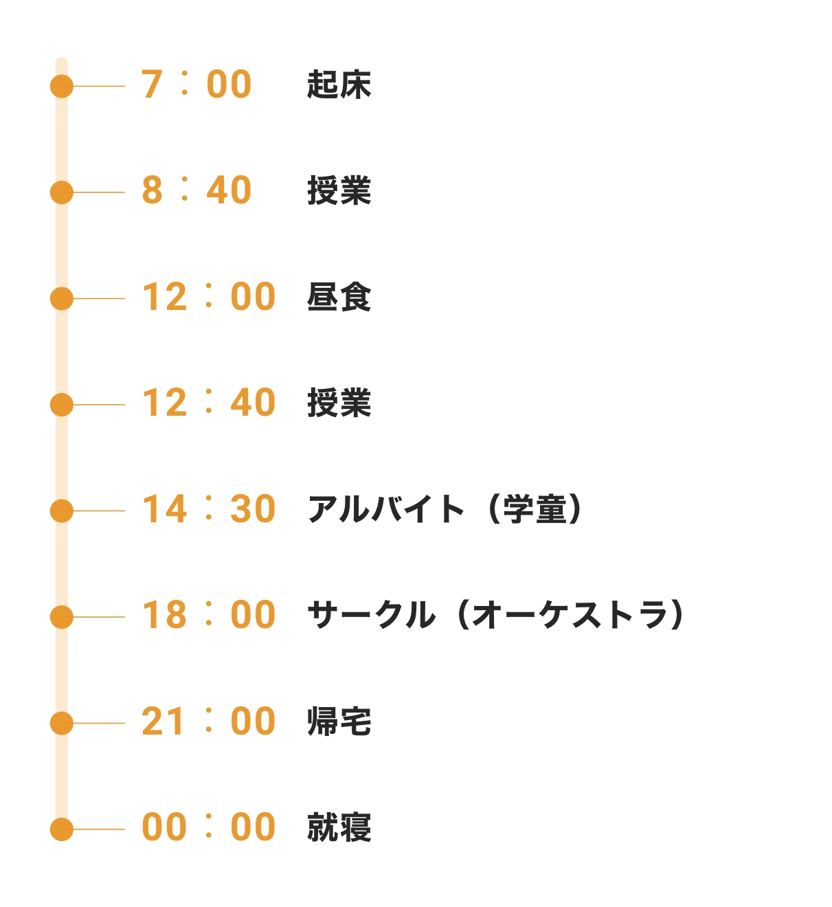 ある日のキャンパスライフ